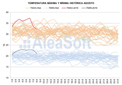 8月初的热浪打破了温度，电力需求和价格的记录