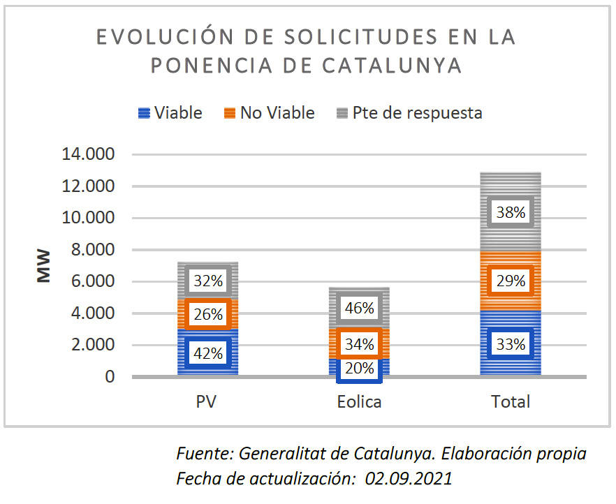 Alberto Giral. Grafico