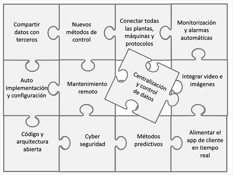 Ardexa. Elementos gestión de plantas