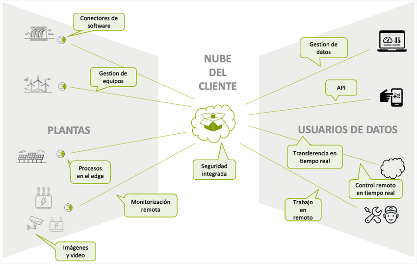 Ardexa. Arquitectura datos funcionalidad