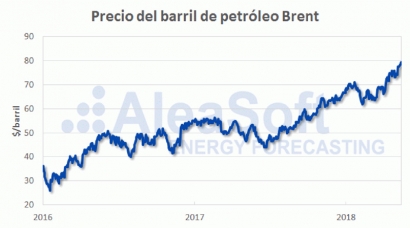 “El Brent puede bajar diez dólares y precipitar a la baja los combustibles fósiles y los futuros de la electricidad”