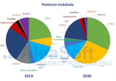 ¿Y el hidrógeno, dónde está?