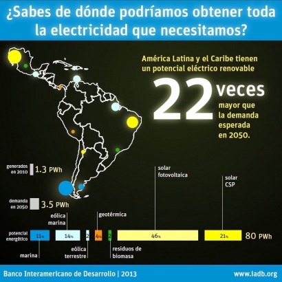 ¿Necesidades eléctricas sólo con renovables?