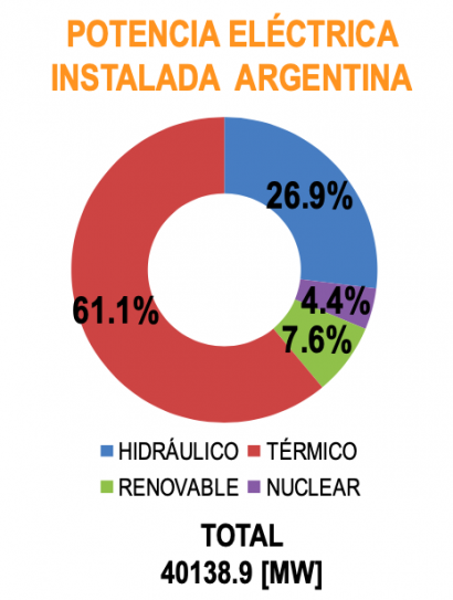 Las renovables alcanzan el 10 % de la capacidad instalada