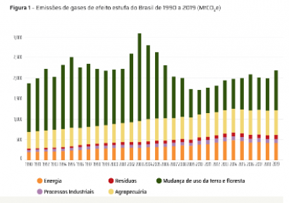 Las emisiones de dióxido de carbono aumentaron un 10 % durante 2019