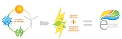 Crean un certificado de energía renovable