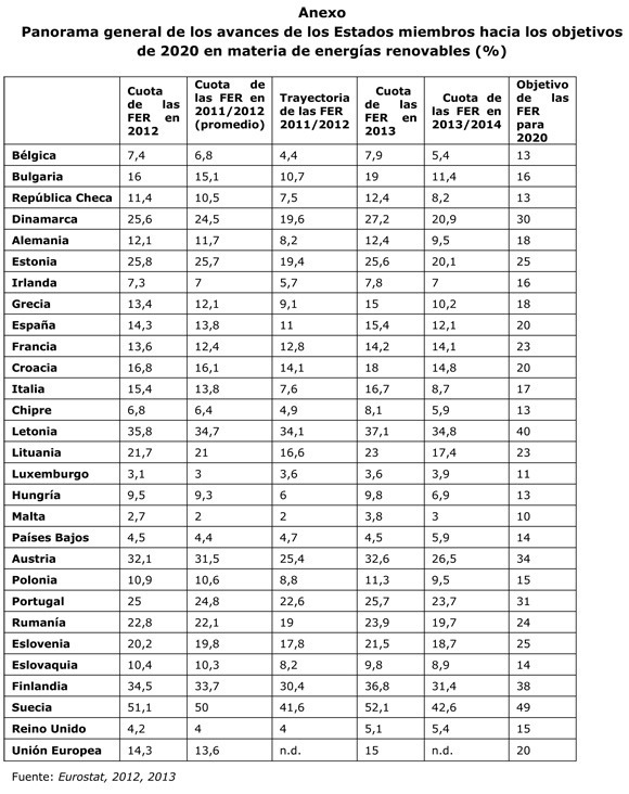 CE Informe Avance Renovables 2014