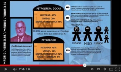 La familia de Cañete controla el 70% de las petroleras de las que se “desvinculó”