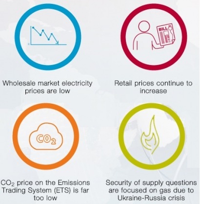 La inestabilidad se enquista en el mercado eléctrico europeo