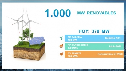 Engie anuncia tres proyectos renovables que suman 370 MW