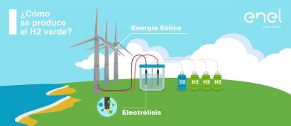 Enel Green Power anuncia su primer proyecto de hidrógeno verde en Chile
