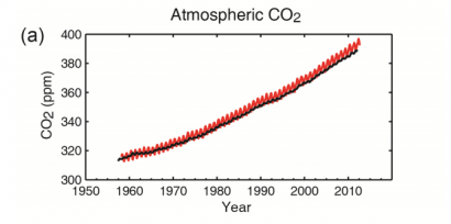 El IPCC confirma que apenas queda tiempo para actuar