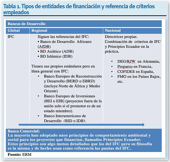 ERM. Tabla retos y oportunidades financiación renovables