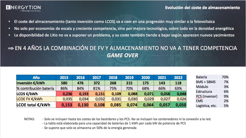 Energytion microrred 2