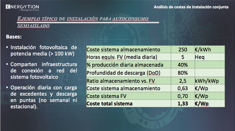 Energytion microrred 3