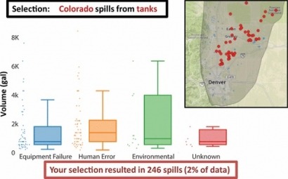 Entre 2005 y 2014, casi 5 mil pozos de fracking tuvieron vertidos químicos