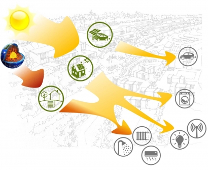 Cener lleva a Greencities su Smart Solar City Nivalis