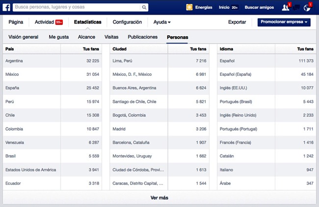Facebook Noviembre 2014