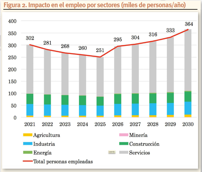 Formación renovables ER181. Figura 2