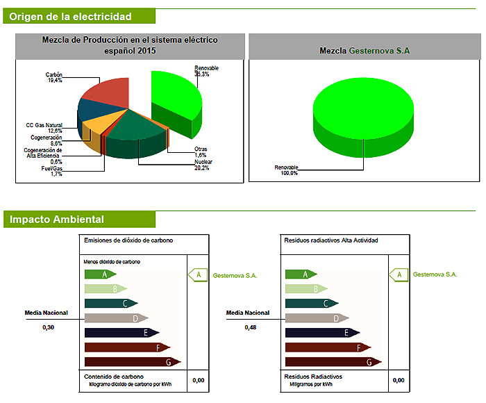 Gesternova 2016 Origen de la electricidad