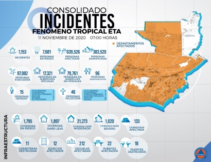 Huracán Eta: Víctimas denuncian el impacto de las hidroeléctricas en las pérdidas humanas y económicas