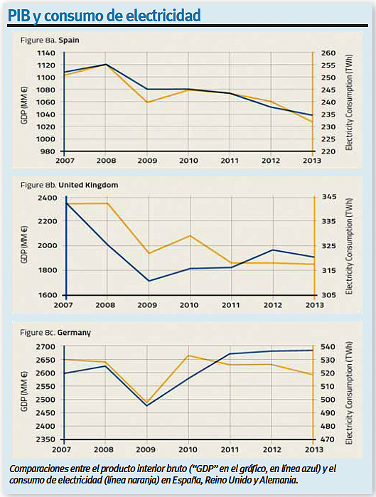 Impacto económico del regulador eléctrico 1