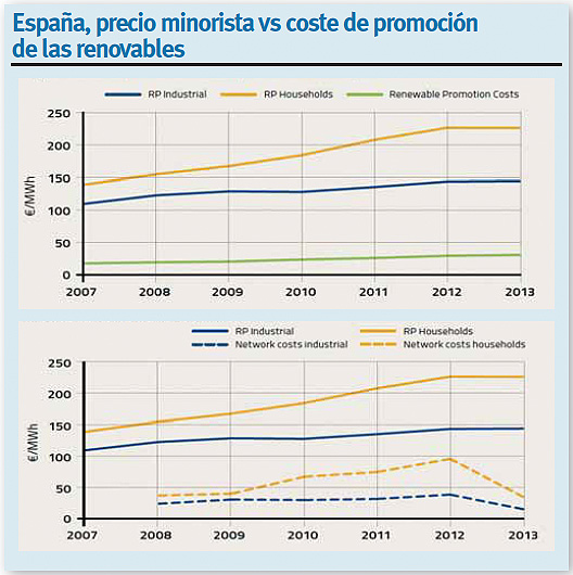 Impacto económico del regulador eléctrico 2