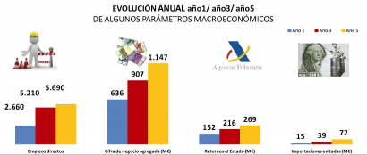 La Plataforma por el Autoconsumo reclama una regulación justa 