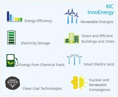 ¿Tienes alguna idea relacionada con las energías limpias?