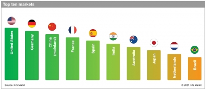 Primer y décimo mercados más atractivos del mundo para invertir en energías renovables