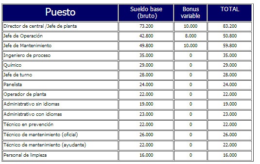 Renovetec Referencias salariales 2013