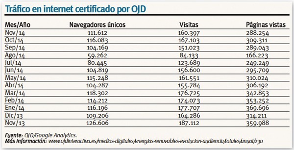 Tráfico OJD 2014