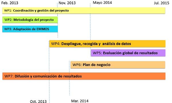 Proyecto TEDS4BEE. Figura 5