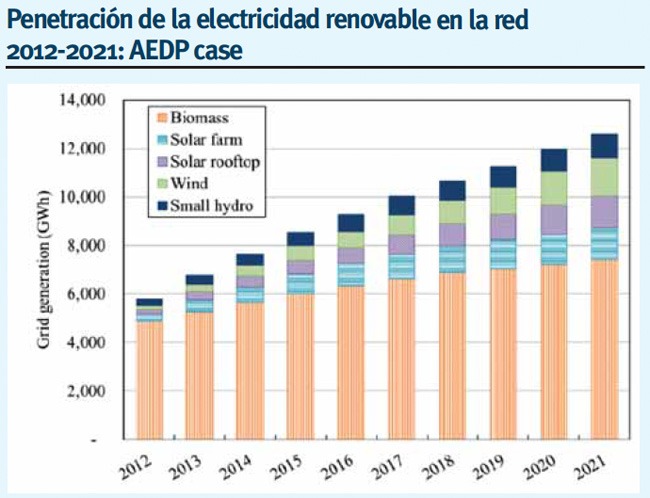 Rosa Tarragó Tailandia versus UE. Gráfico 1