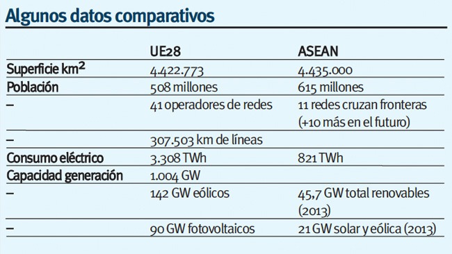 Rosa Tarragó Tailandia versus UE. Tabla 1