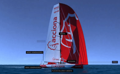 La vuelta al mundo en un velero movido solo con renovables