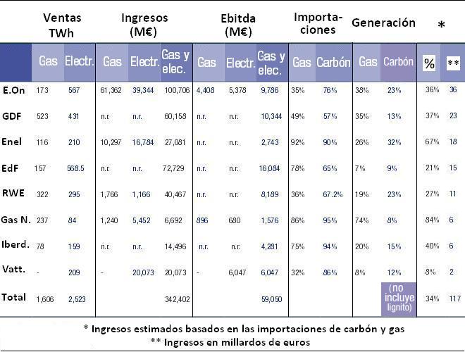 Informe Atados de Greenpeace