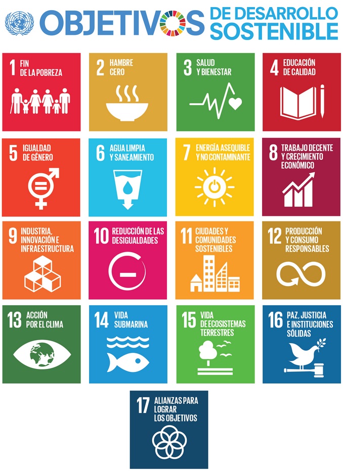 Objetivos de Desarrollo Sostenible ONU