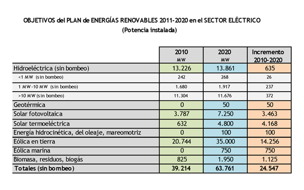 PER Objetivos Electricidad