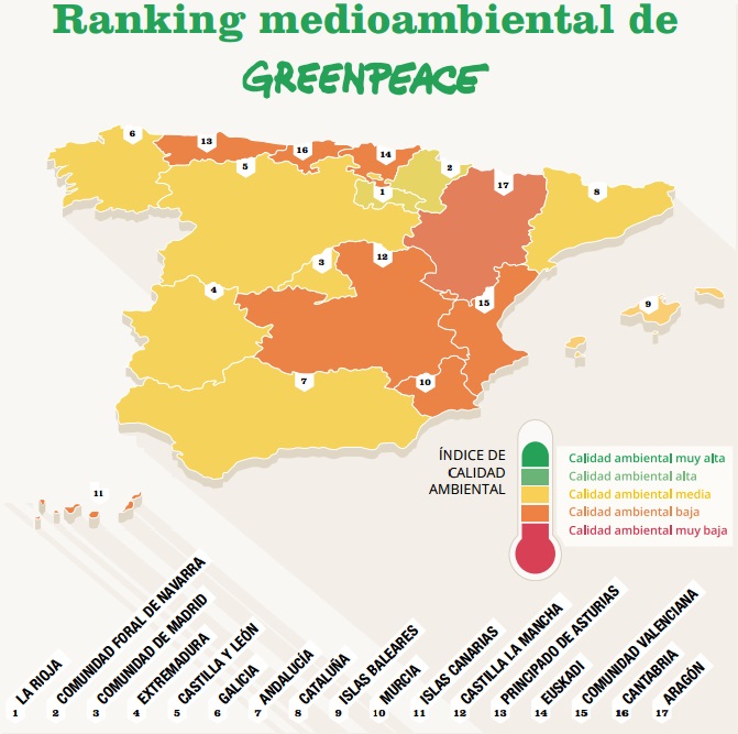 Ranking medioambiental CCAA 2015 Greenpeace