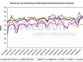 Precios récord en los mercados eléctricos por los combustibles y las paradas nucleares en Francia