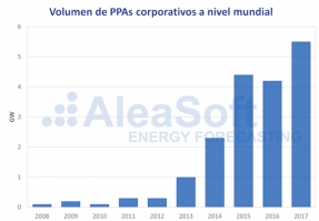 PPA: por qué han pasado de la irrelevancia al protagonismo en apenas dos años