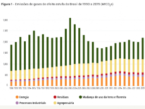 Las emisiones de dióxido de carbono aumentaron un 10 % durante 2019