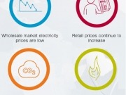 La inestabilidad se enquista en el mercado eléctrico europeo