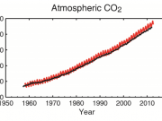 El IPCC confirma que apenas queda tiempo para actuar