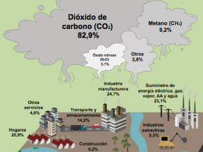 Las emisiones de gases de efecto invernadero siguen sin freno en España