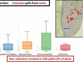 Entre 2005 y 2014, casi 5 mil pozos de fracking tuvieron vertidos químicos
