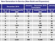 En 2104, la mitad de la nueva capacidad de energía fue renovable