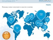 Las energías renovables emplean a 7,7 millones de personas en el mundo