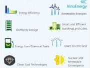 ¿Tienes alguna idea relacionada con las energías limpias?